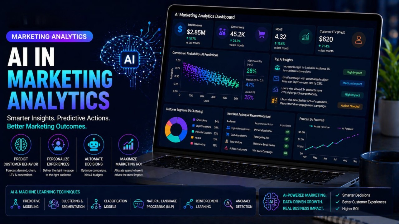 AI in Marketing Analytics