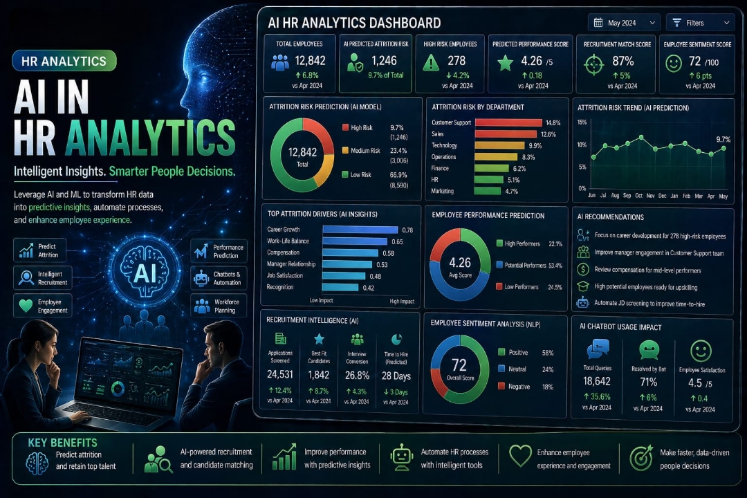 AI in HR Analytics