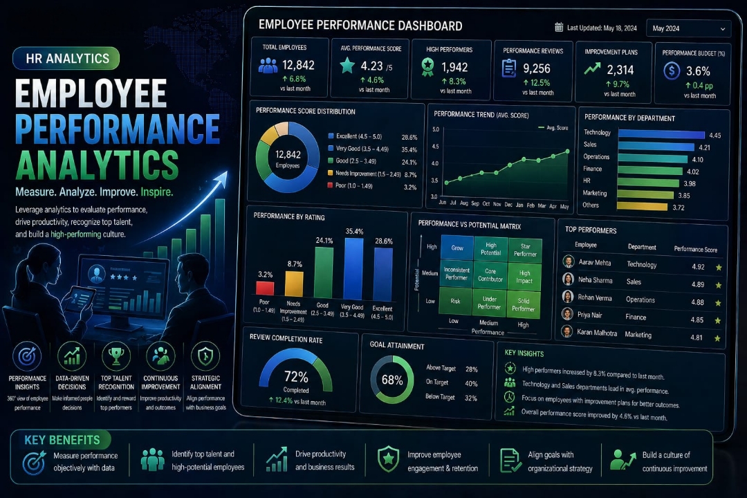 Employee Performance Analytics
