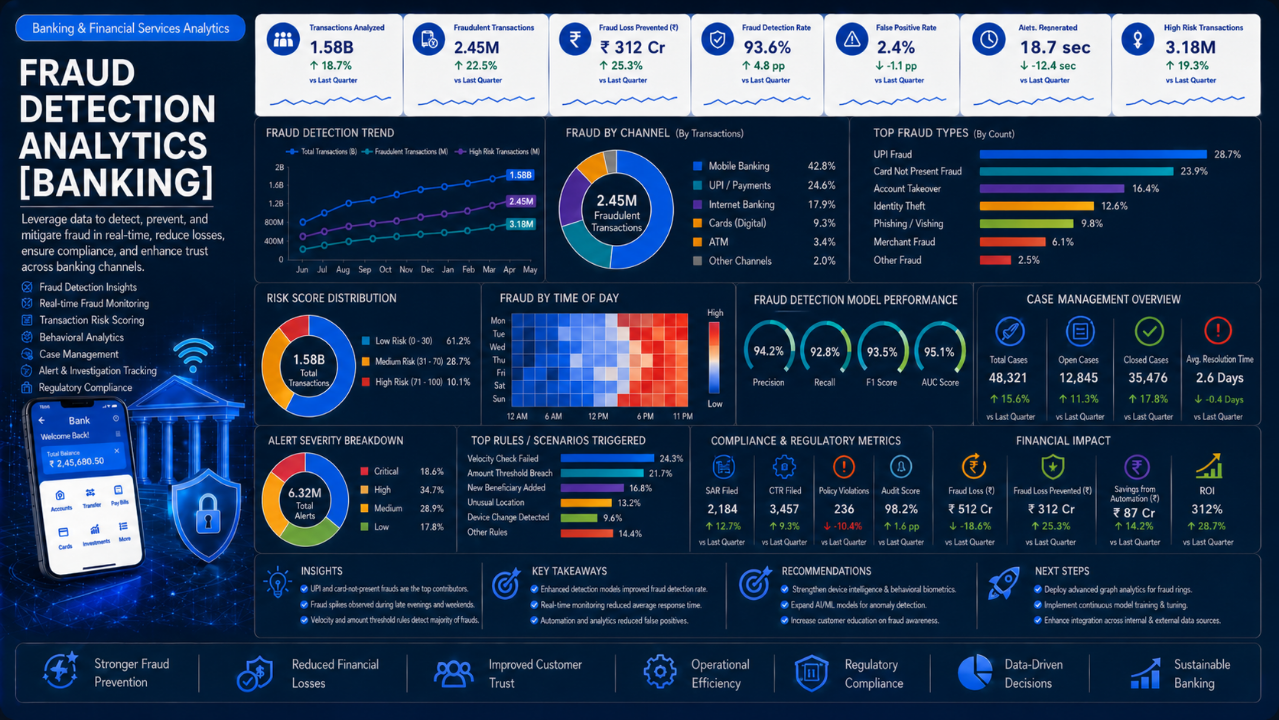Fraud Detection Analytics (Banking)