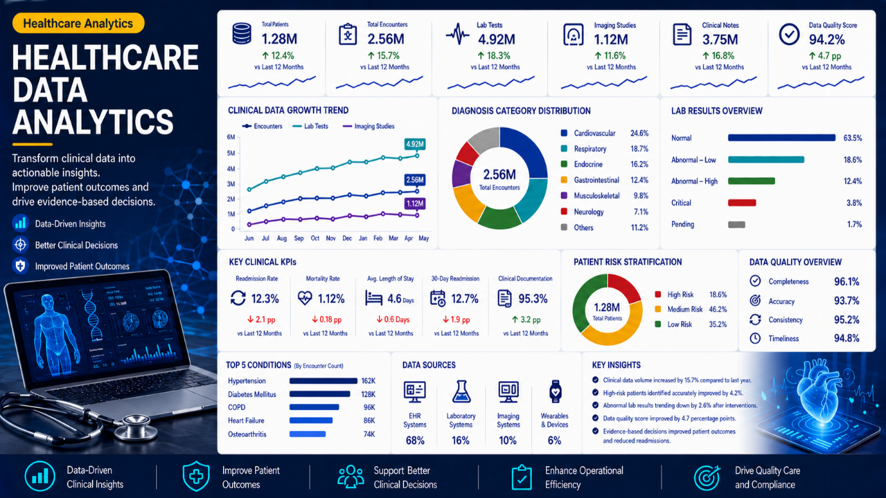 Healthcare Data Analytics