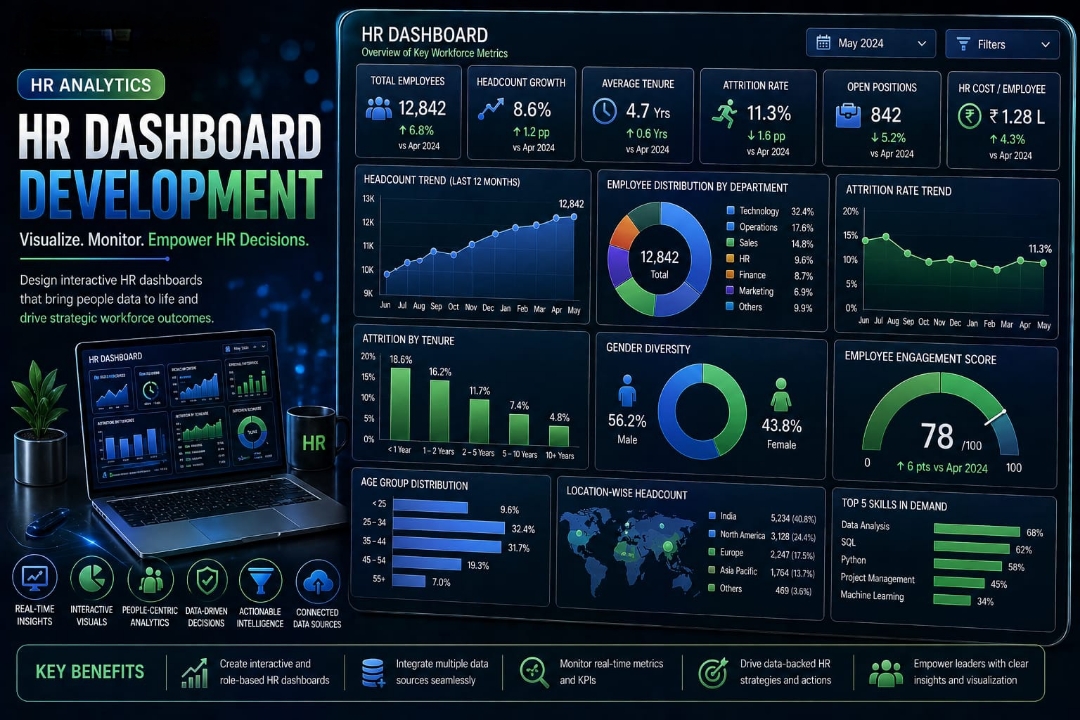 HR Dashboard Development