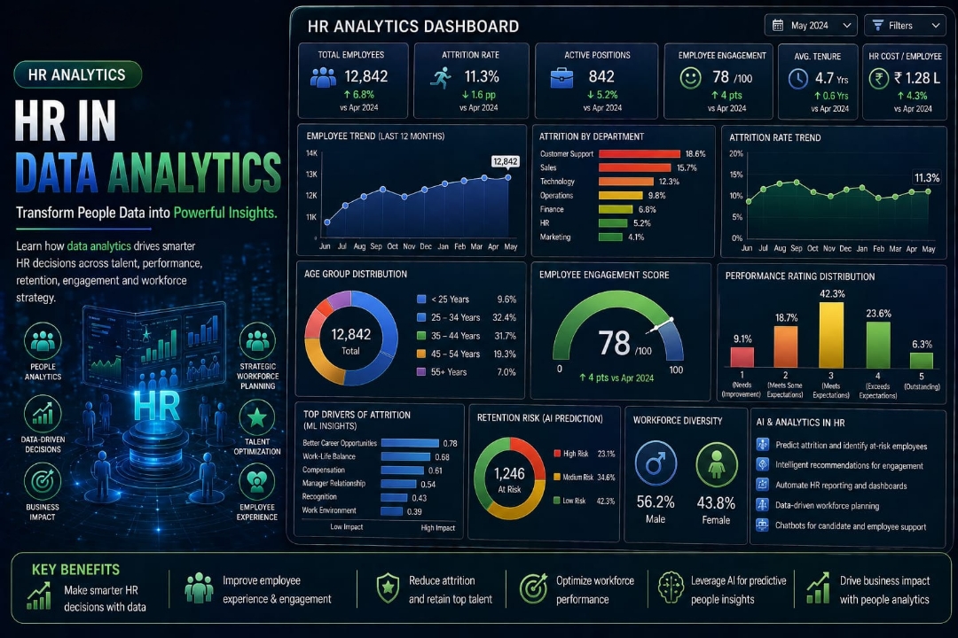 HR Data Analytics