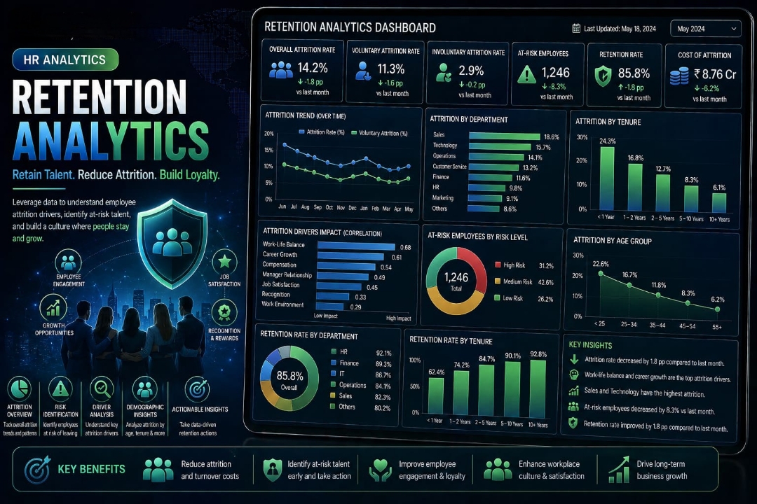 Retention Analytics