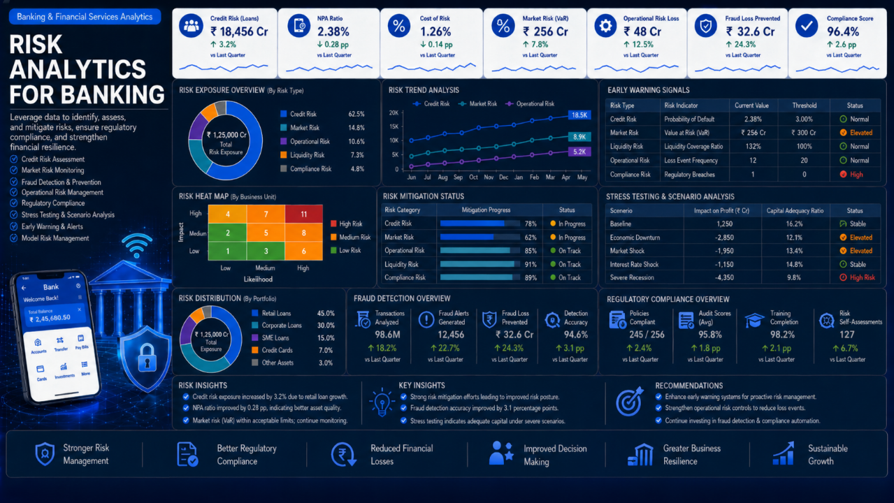 Risk Analytics for Banking