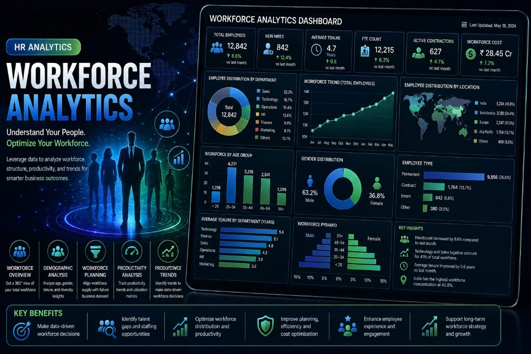 Workforce Analytics
